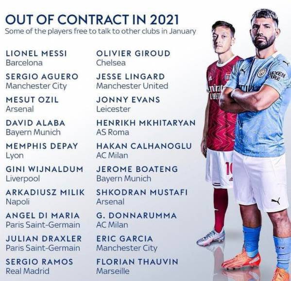 Piłkarze, którzy w 2021 mogą odejść ZA DARMO!